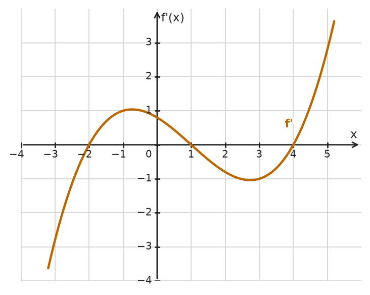 Figure for problem 532572