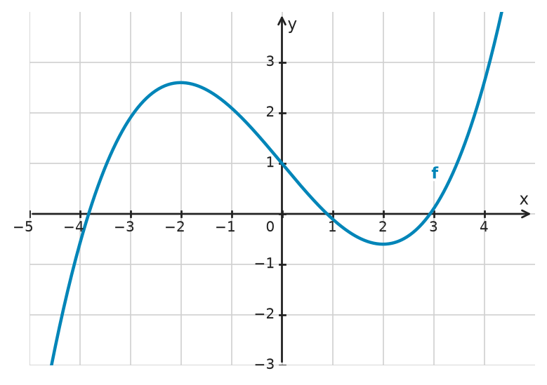 Figure for problem 532573
