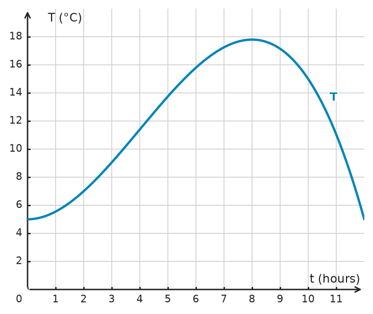 Figure for problem 532574