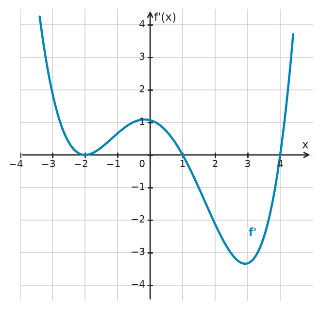 Figure for problem 532575