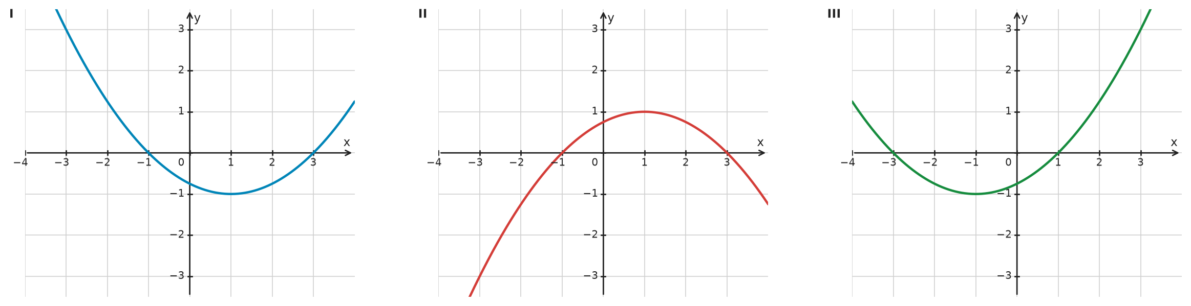 Figure for problem 532576