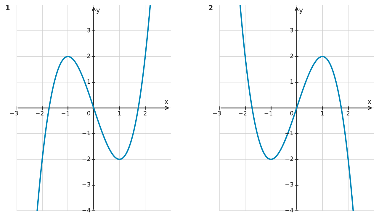 Figure for problem 532578