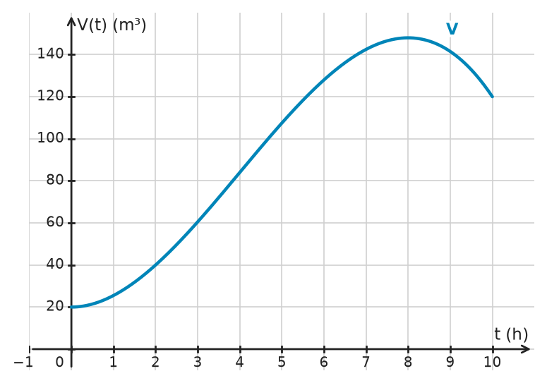 Figure for problem 532579