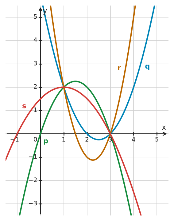 Figure for problem 532582