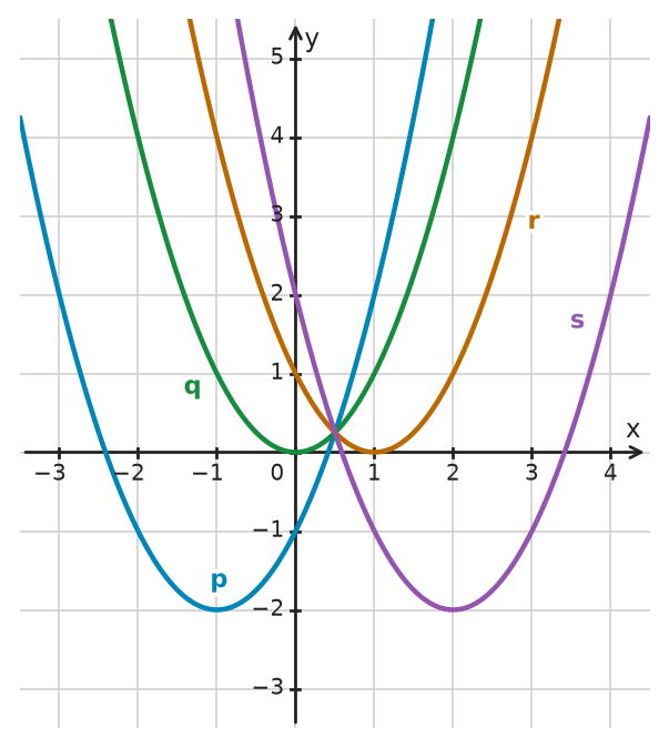 Figure for problem 532583