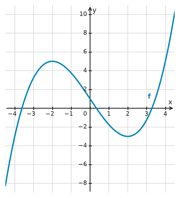 Figure for problem 532585