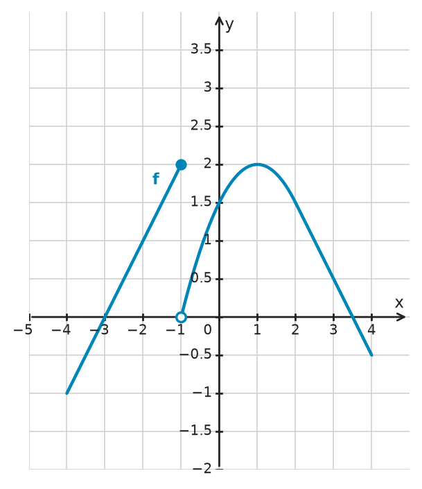 Figure for problem 532588