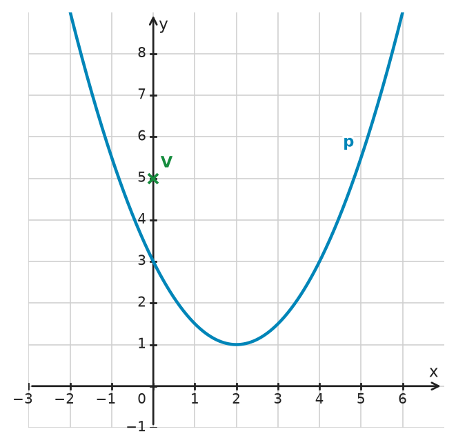 Figure for problem 532589