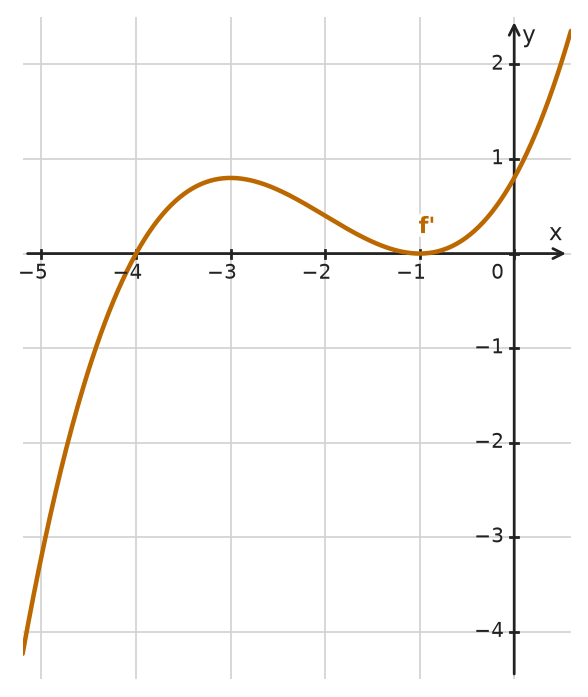 Figure for problem 532590