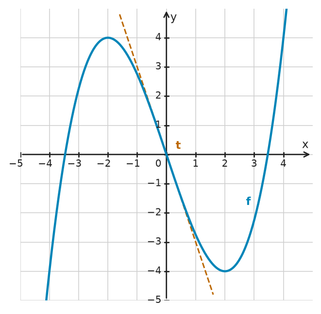 Figure for problem 532591