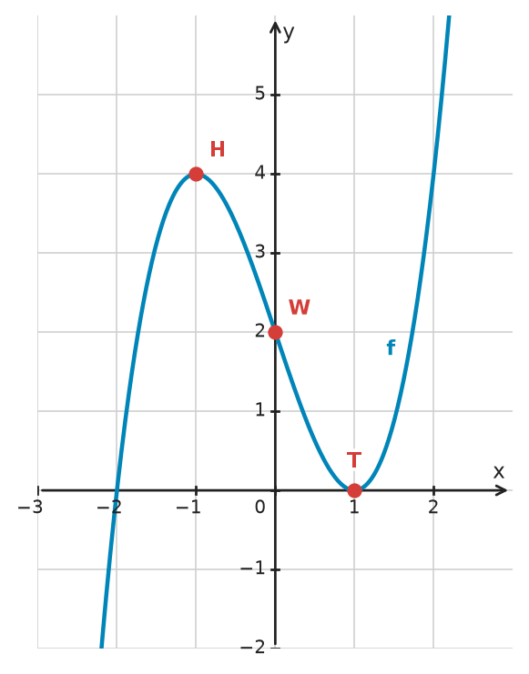 Figure for problem 532593