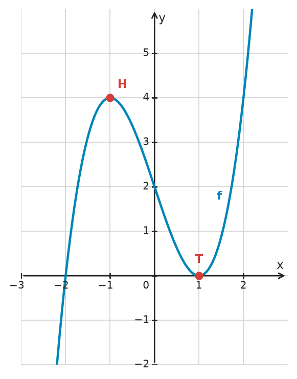 Figure for problem 532594