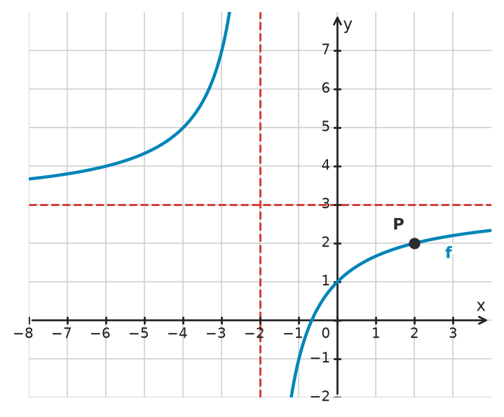 Figure for problem 532595