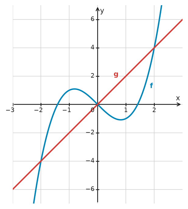 Figure for problem 532596