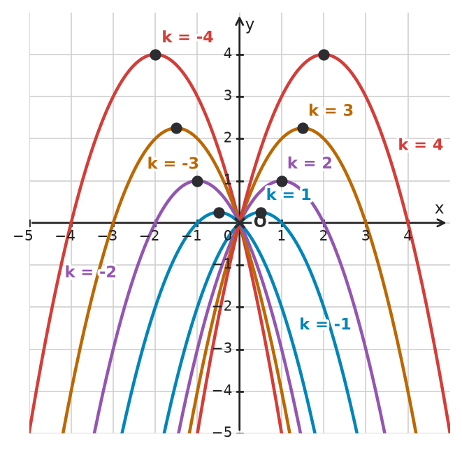 Figure for problem 532597