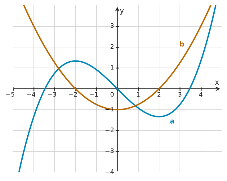 Figure for problem 532598
