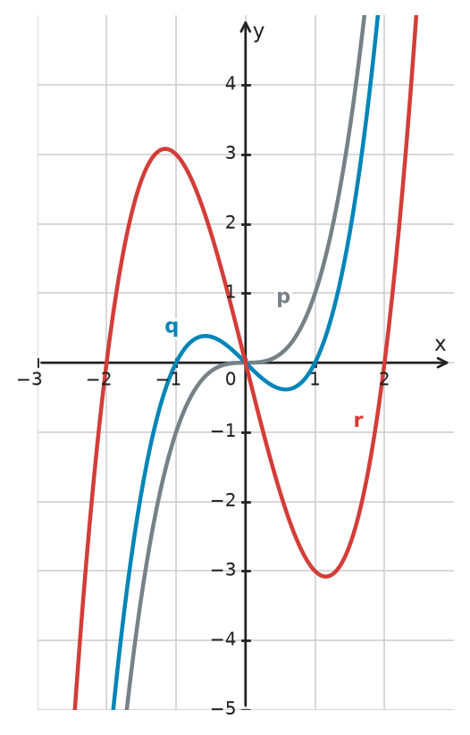 Figure for problem 532600