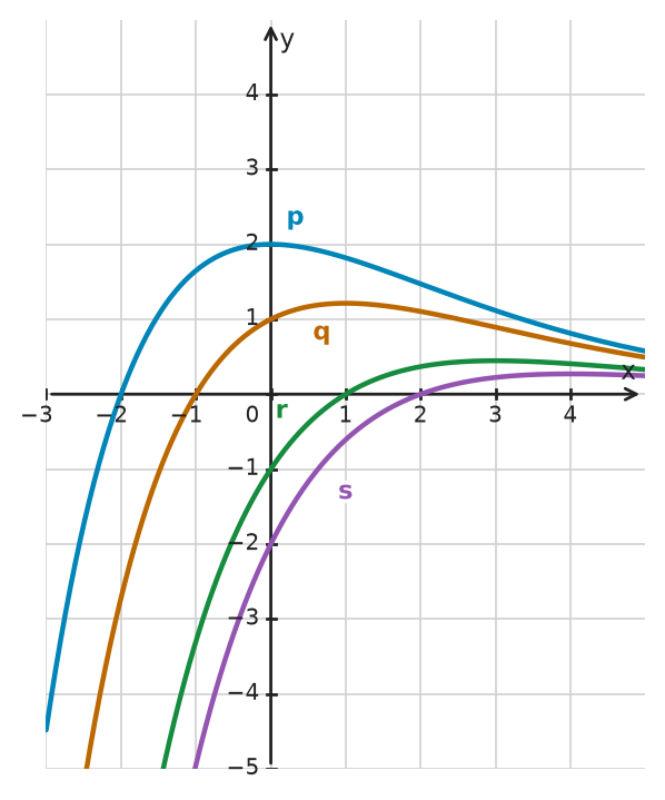 Figure for problem 532601