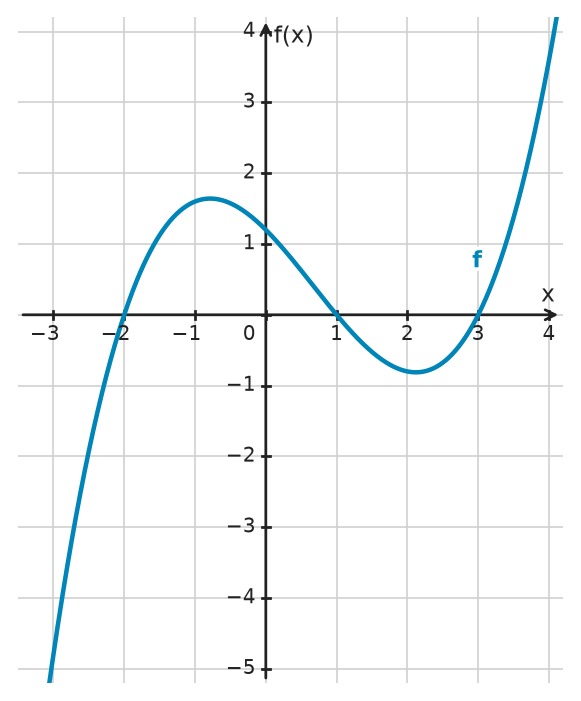 Figure for problem 532602