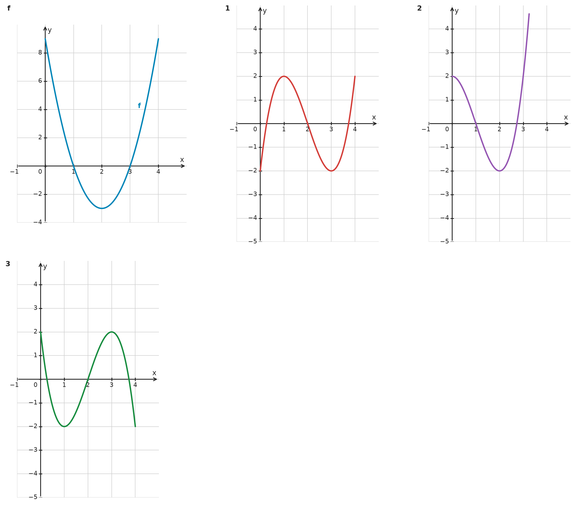 Figure for problem 532603