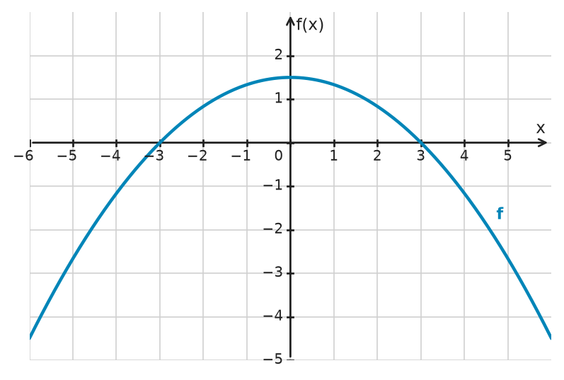 Figure for problem 532604