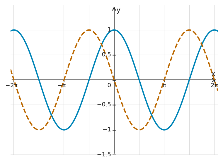 Figure for problem 532605