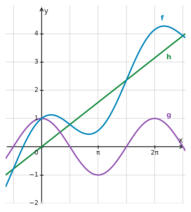 Figure for problem 532607