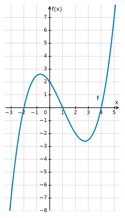 Figure for problem 532610