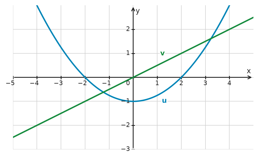 Figure for problem 532611