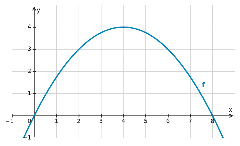 Figure for problem 532612