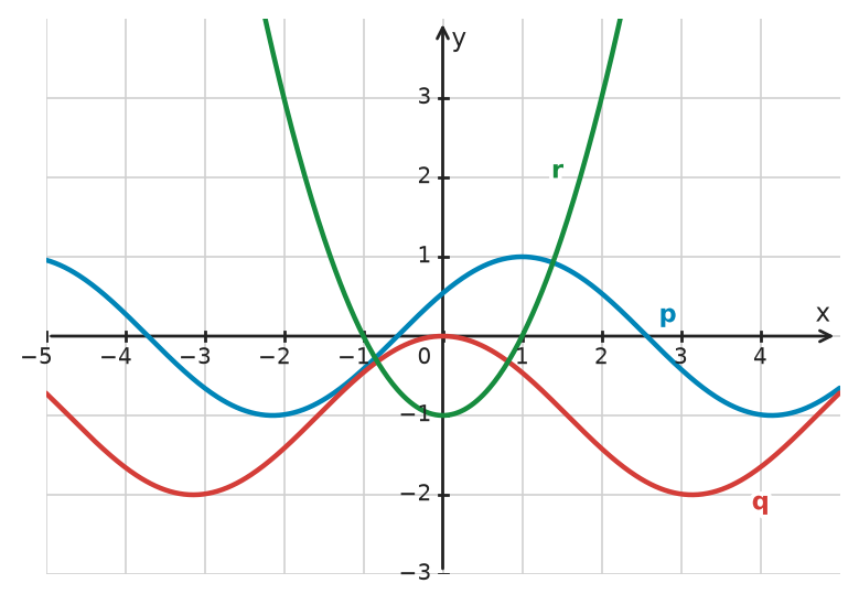 Figure for problem 532613