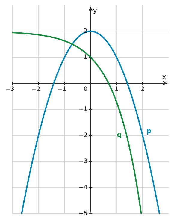 Figure for problem 532614