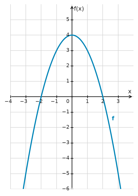 Figure for problem 532615