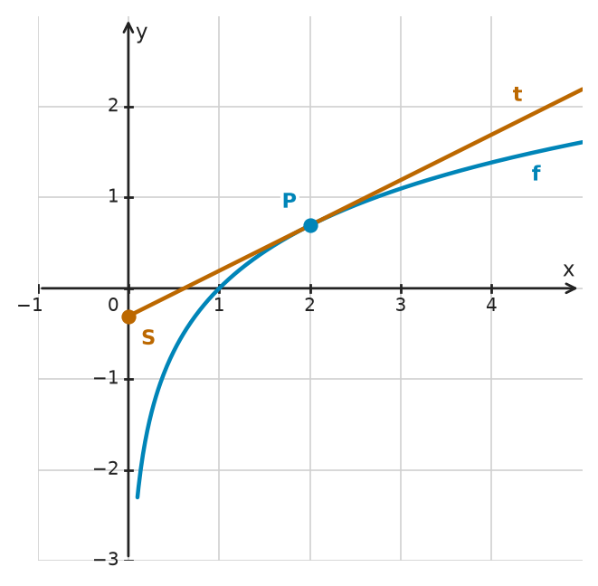 Figure for problem 532616