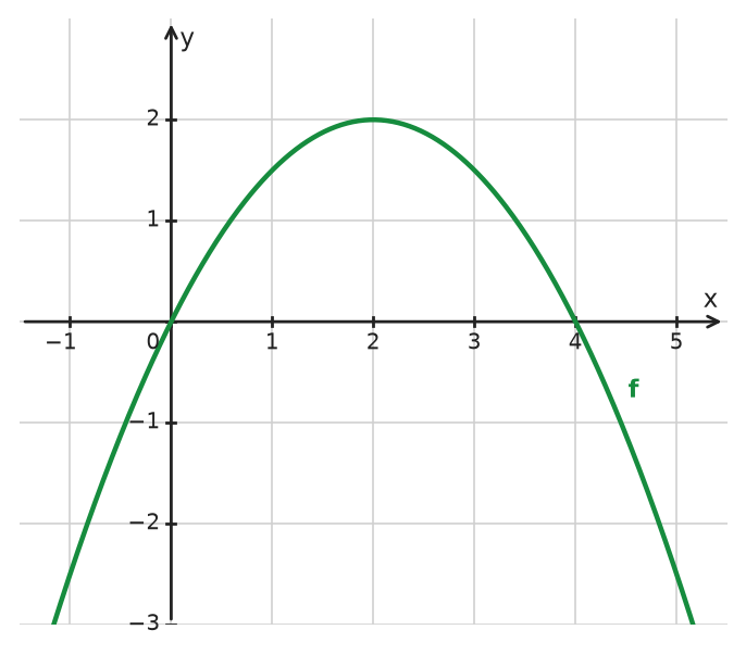 Figure for problem 532618