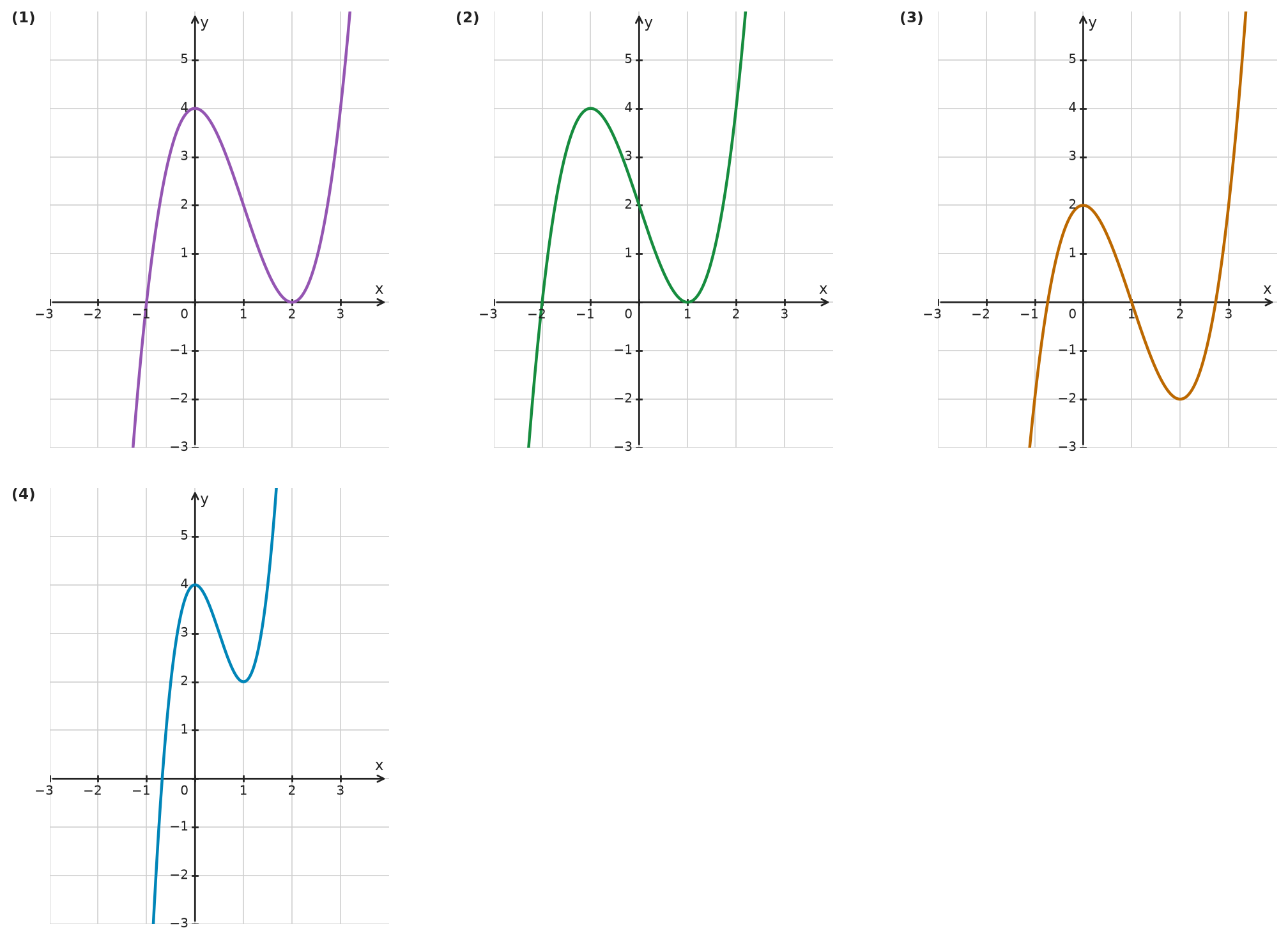 Figure for problem 532619