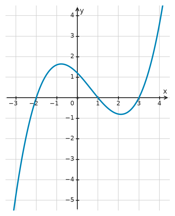 Figure for problem 532620