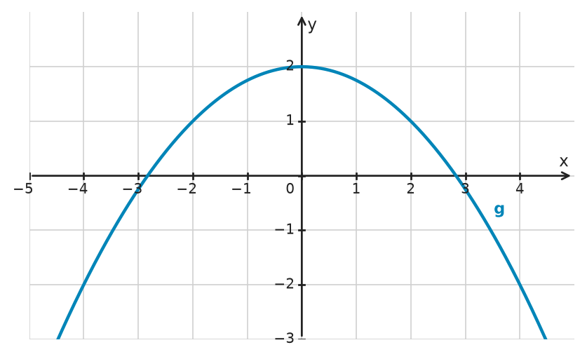 Figure for problem 532621
