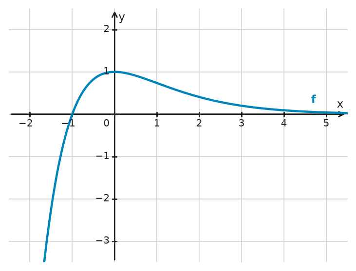 Figure for problem 532624