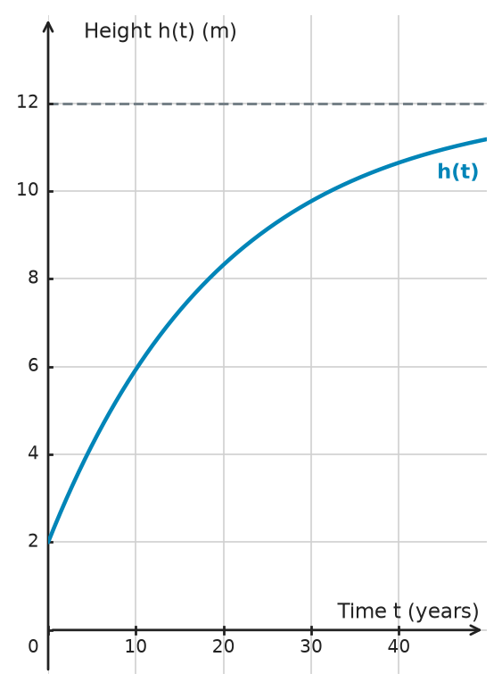Figure for problem 532625