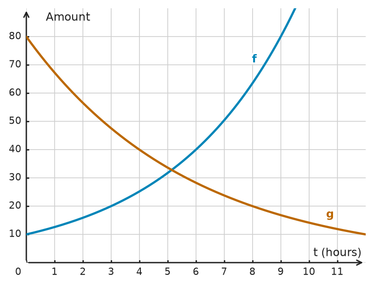 Figure for problem 532626