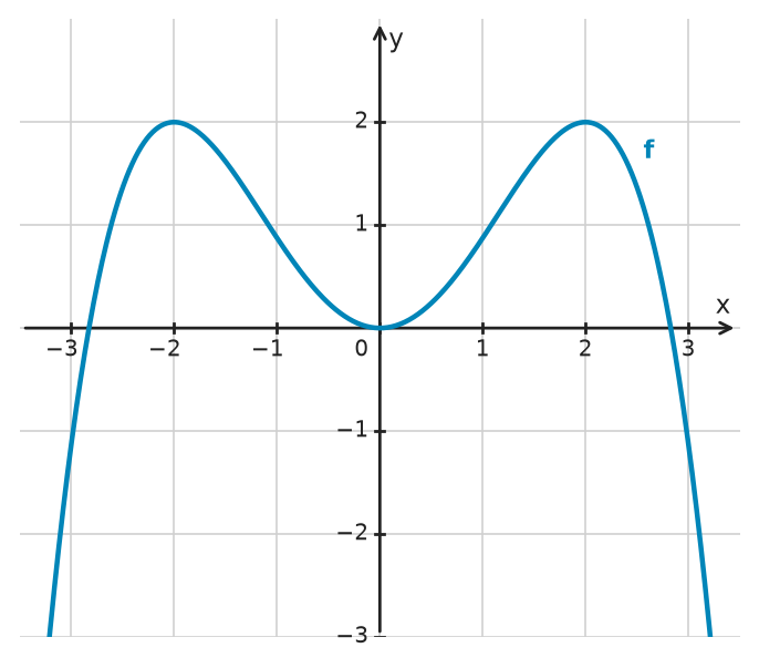 Figure for problem 532627