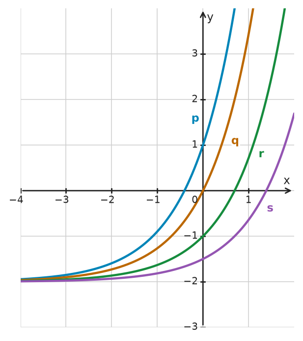 Figure for problem 532629