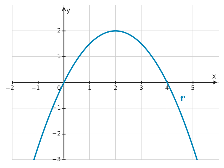 Figure for problem 532631