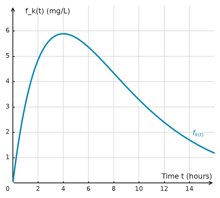 Figure for problem 532632