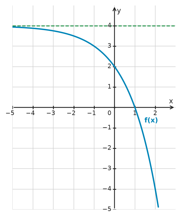 Figure for problem 532633