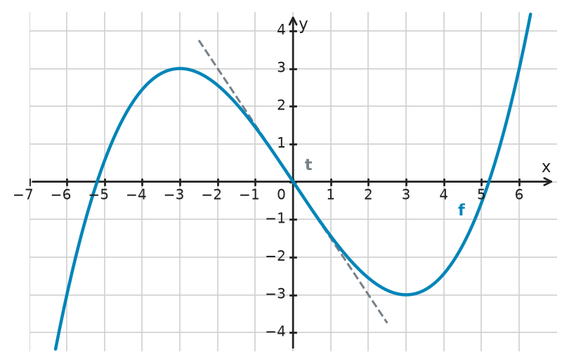 Figure for problem 532634