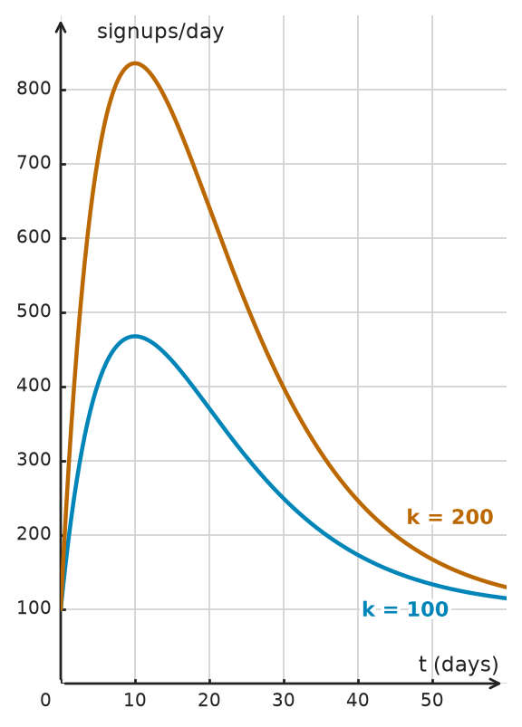 Figure for problem 532637
