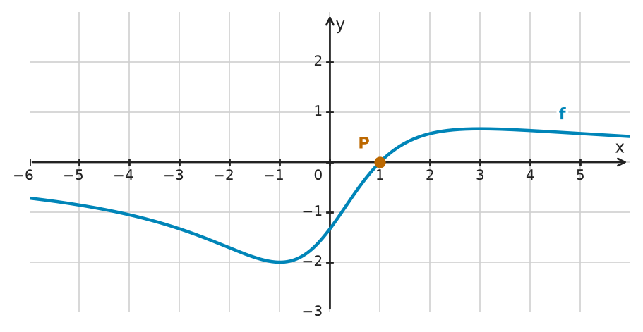 Figure for problem 532638