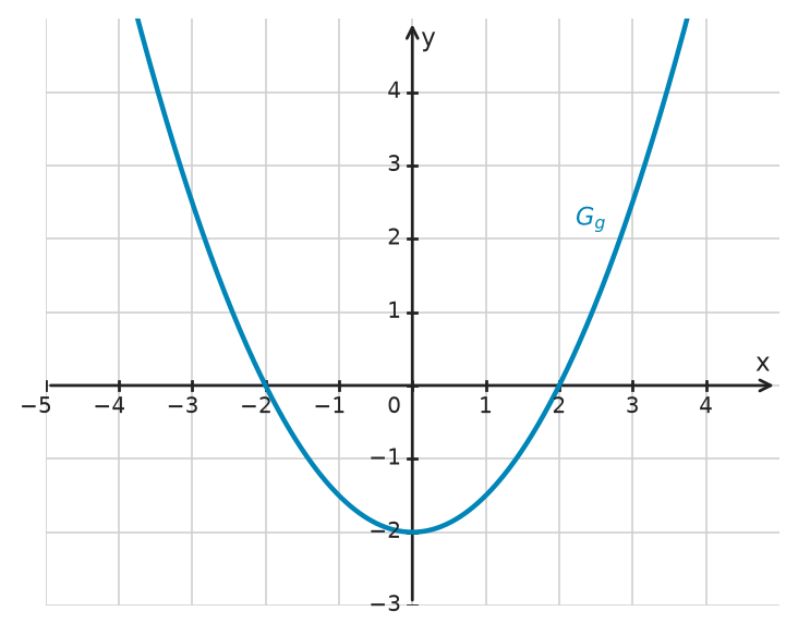 Figure for problem 532639